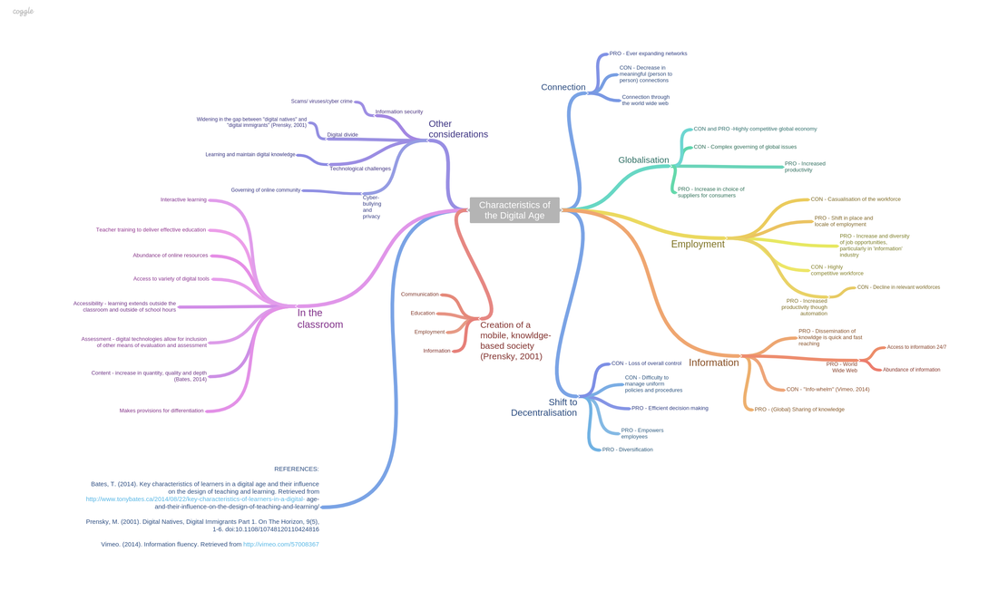 Mind map - Laura's Weebly site